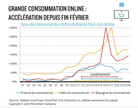 Grafik Nielsen FMCG